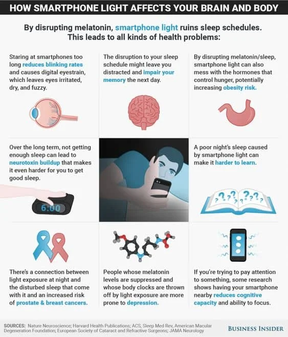 How Smartphone Light Affects Your Brain And Body